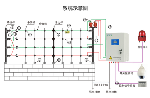 电子围栏系统图