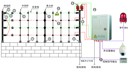 脉冲电子围栏系统图